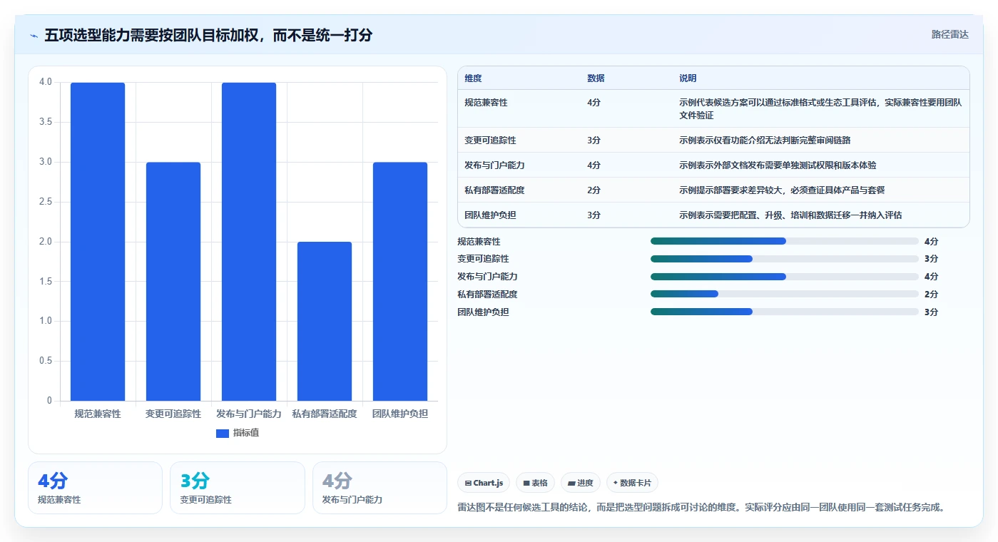 2026年极客API文档工具大盘点：8款提升开发效率的必备选择