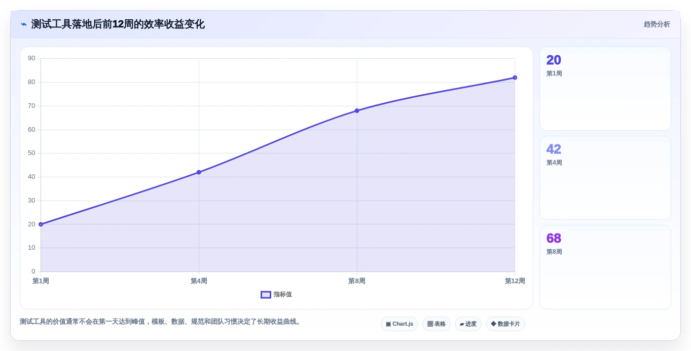 2026年测试效率革命:6大能直接生成测试用例和测试报告的软件工具对比
