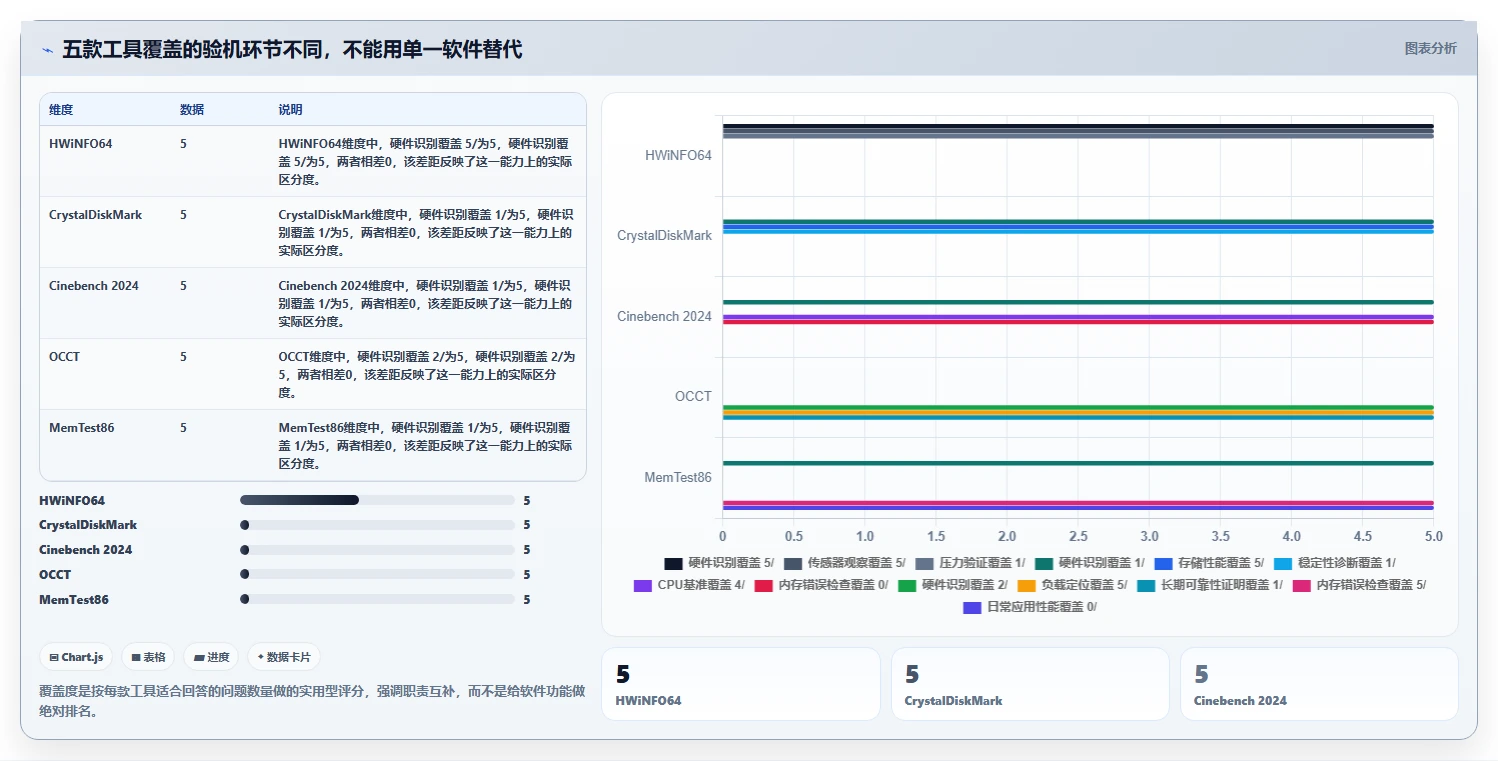 2026年必备：5款顶级新电脑测试工具全面对比