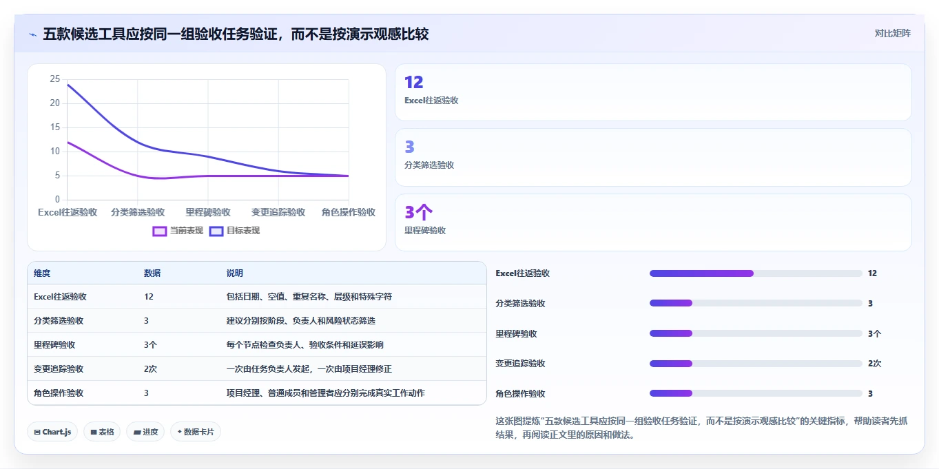 Excel进度计划工具选型指南:5款集成分类和里程碑功能的2026年必备软件