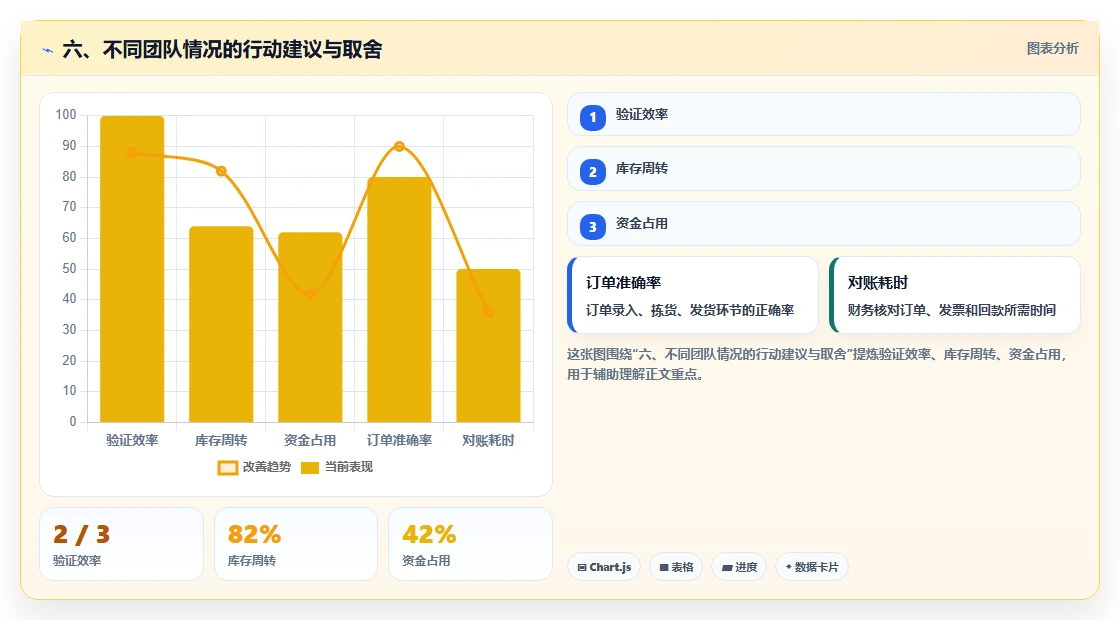 六、不同团队情况的行动建议与取舍