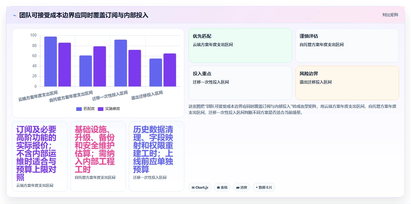 2026 年最佳bug管理工具对比：哪款更适合你的团队？