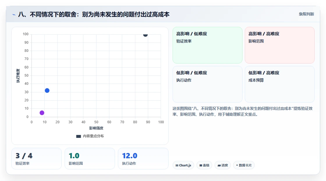 八、不同情况下的取舍:别为尚未发生的问题付出过高成本