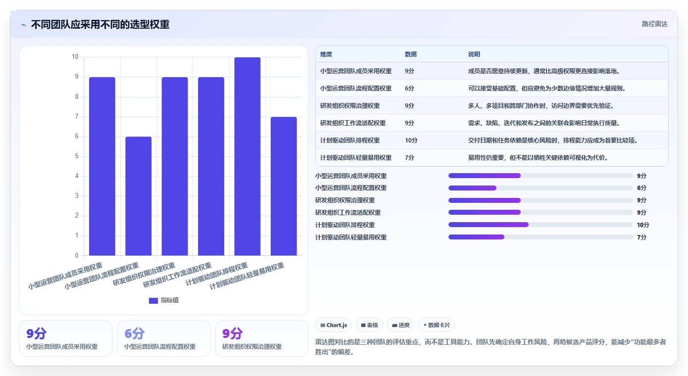 2026年效率之选:8款顶级项目管理电脑软件全面对比