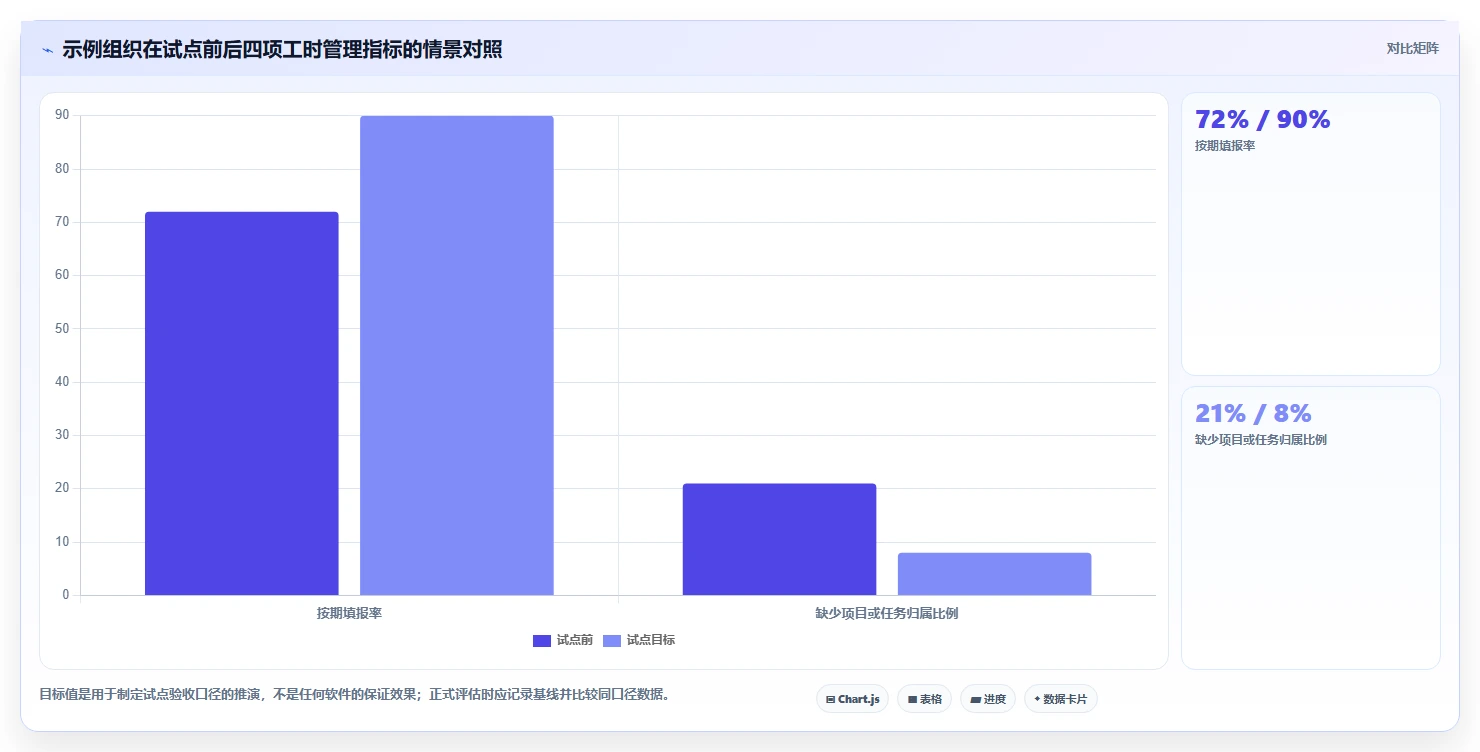 如何选择合适的企业工时管理系统?2026年最新选型指南