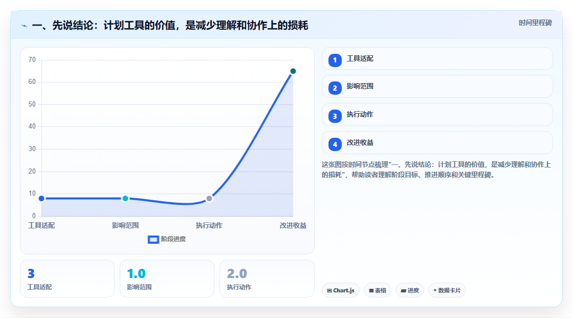 项目管理新趋势：5大计划说明工具助力2026年企业腾飞