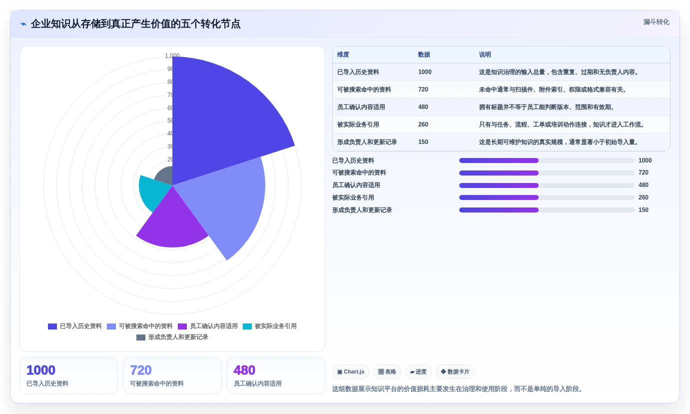 如何选择最适合你的企业内部知识平台？2026年6大工具深度测评