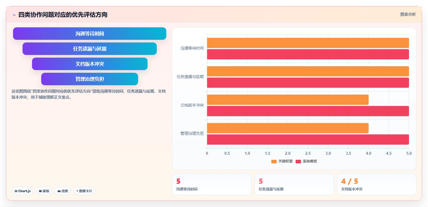 2026年企业协作平台选型指南：14款主流工具深度对比