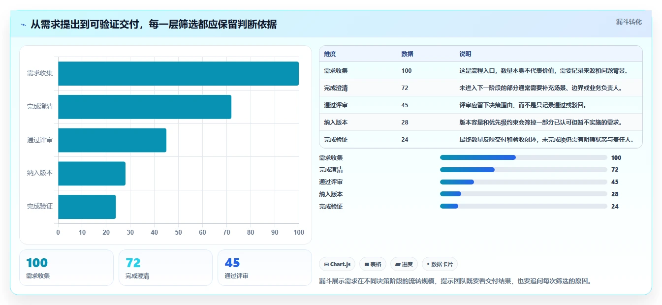 选对工具事半功倍：2026年最值得投资的5大需求过程管理工具