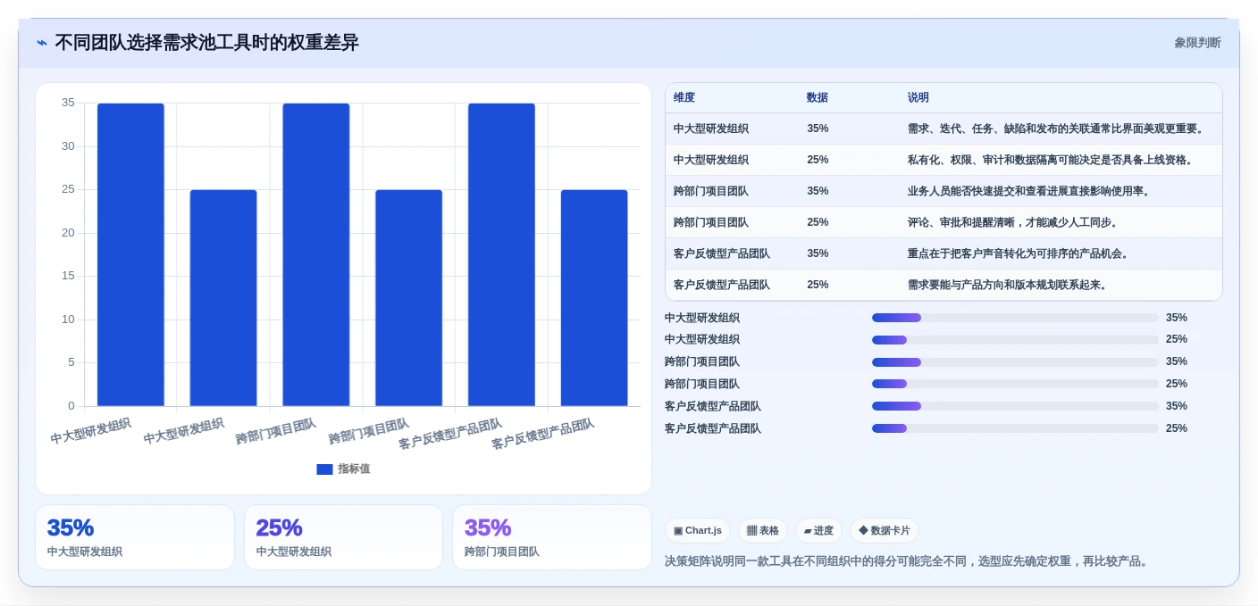 项目管理效率提升绝招:8款顶尖需求池管理软件工具对比