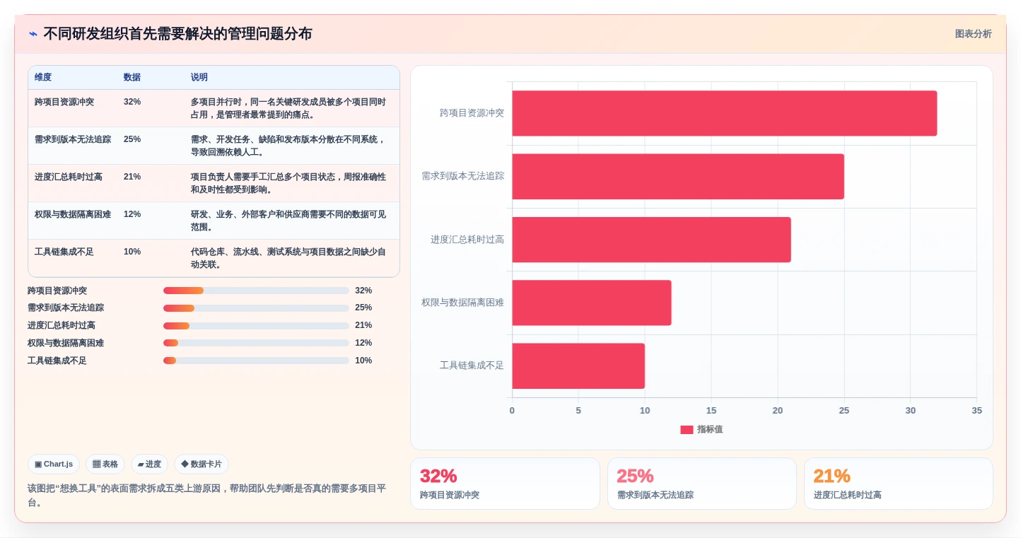 2026年多项目管理平台选型指南：6款适合研发组织的工具深度对比