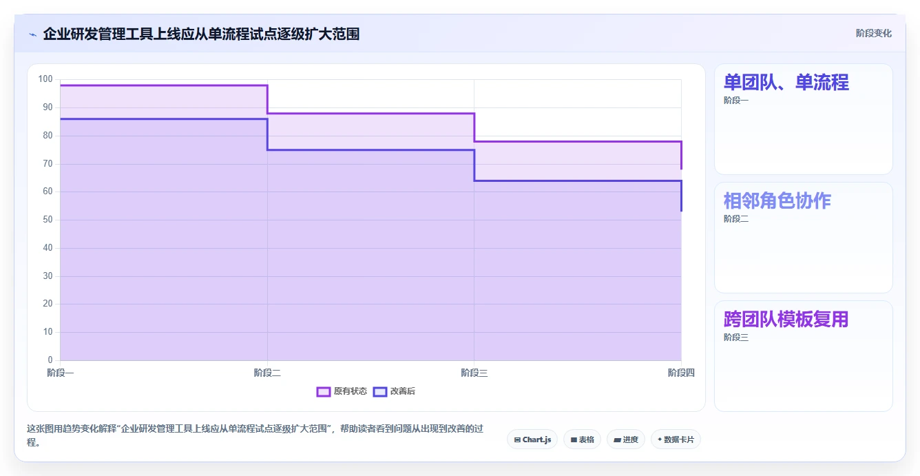 2026年企业级研发管理工具全面测评与核心功能对比分析
