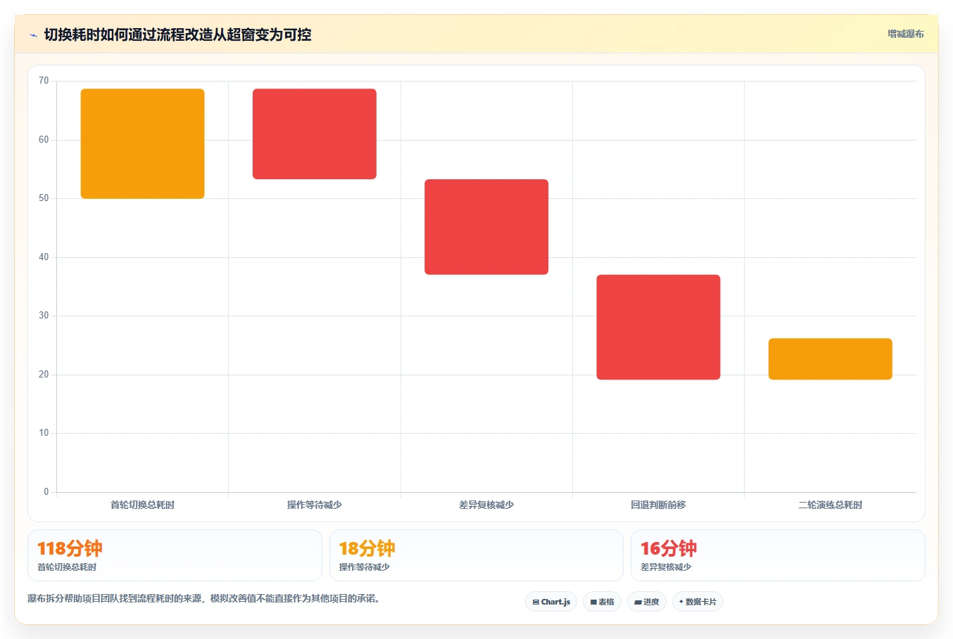 提升数据管理效率:2026年度5大多类型国产信创数据库统一适配工具推荐