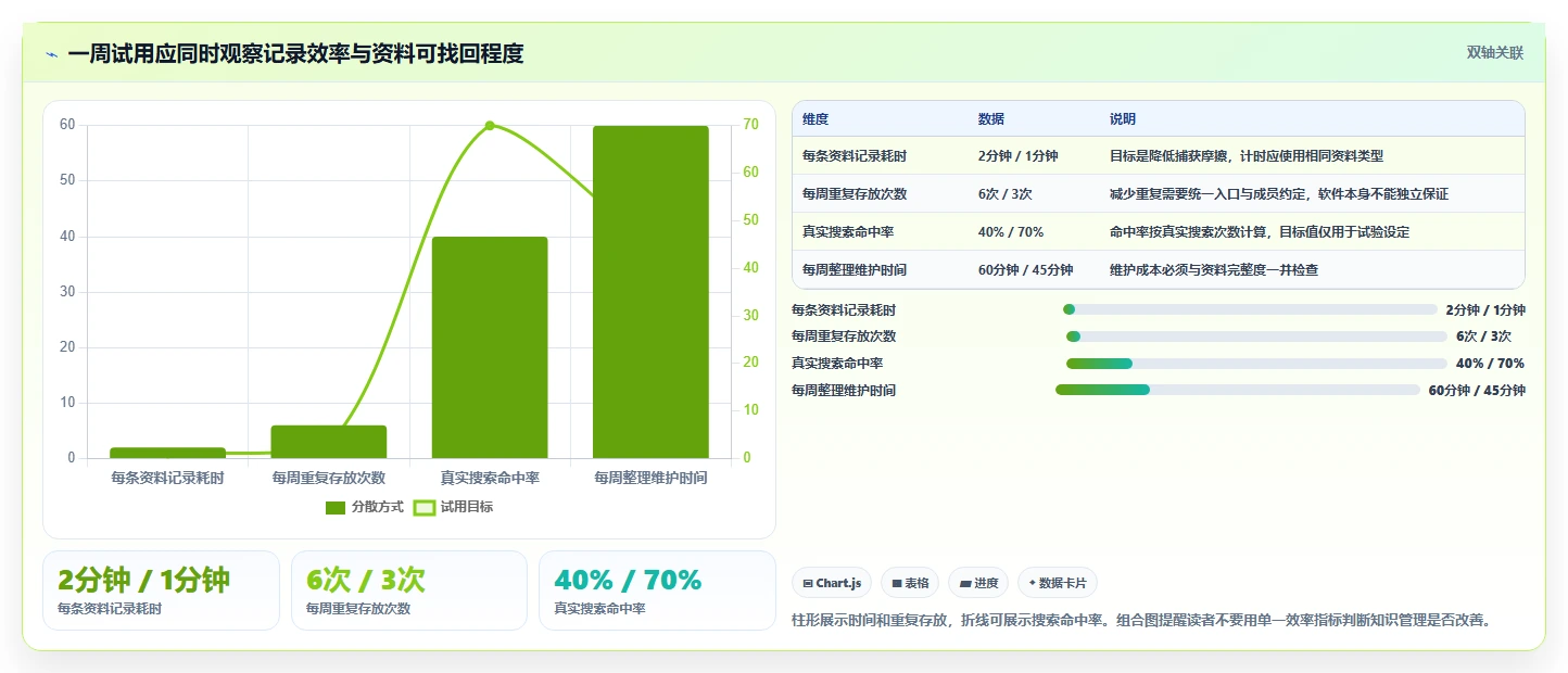 告别信息杂乱!2026年最值得尝试的5款Notion全能知识管理软件推荐