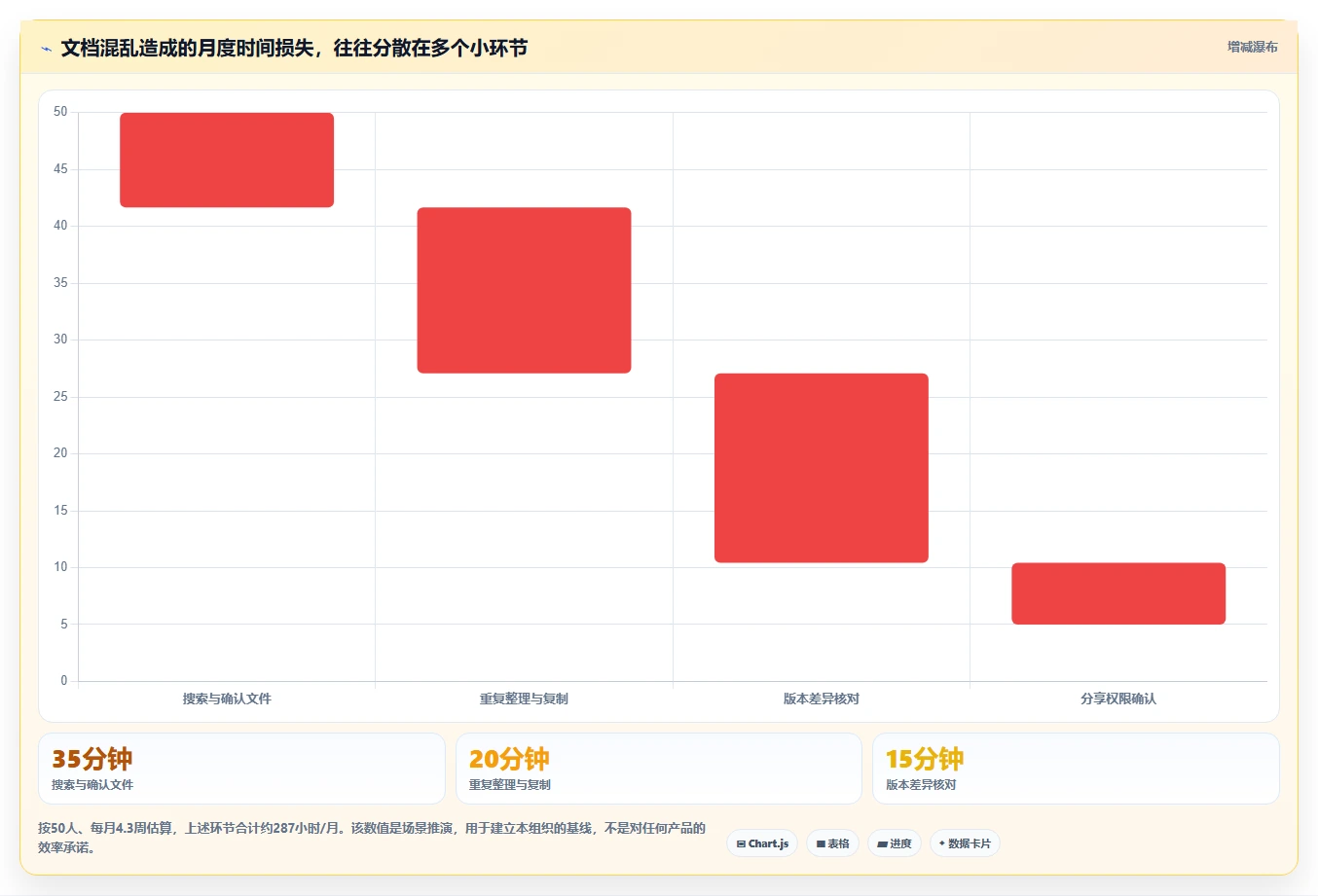 2026年效率之选：6大文档管理系统平台工具深度对比