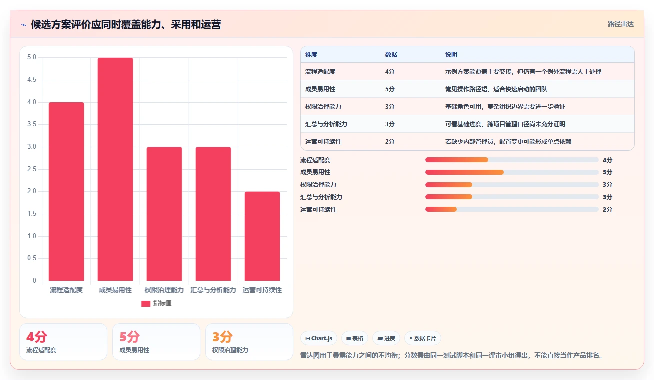 从小团队到大企业：2026年如何选择最适合你的工作任务管理的软件？