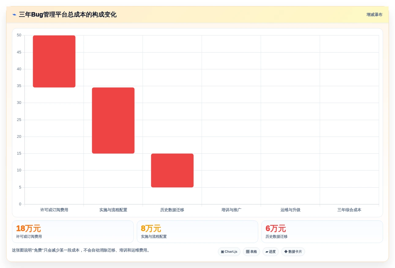 2026年项目bug管理平台大盘点:6款提升研发效率的顶级工具