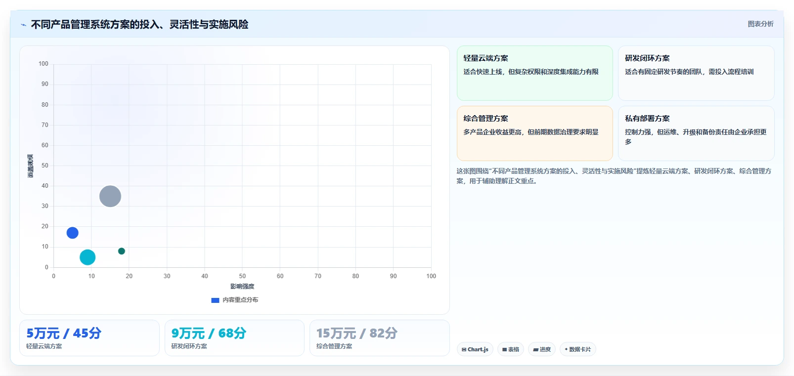 适合中小企业的产品管理系统哪家好？2026年选型测评与推荐指南