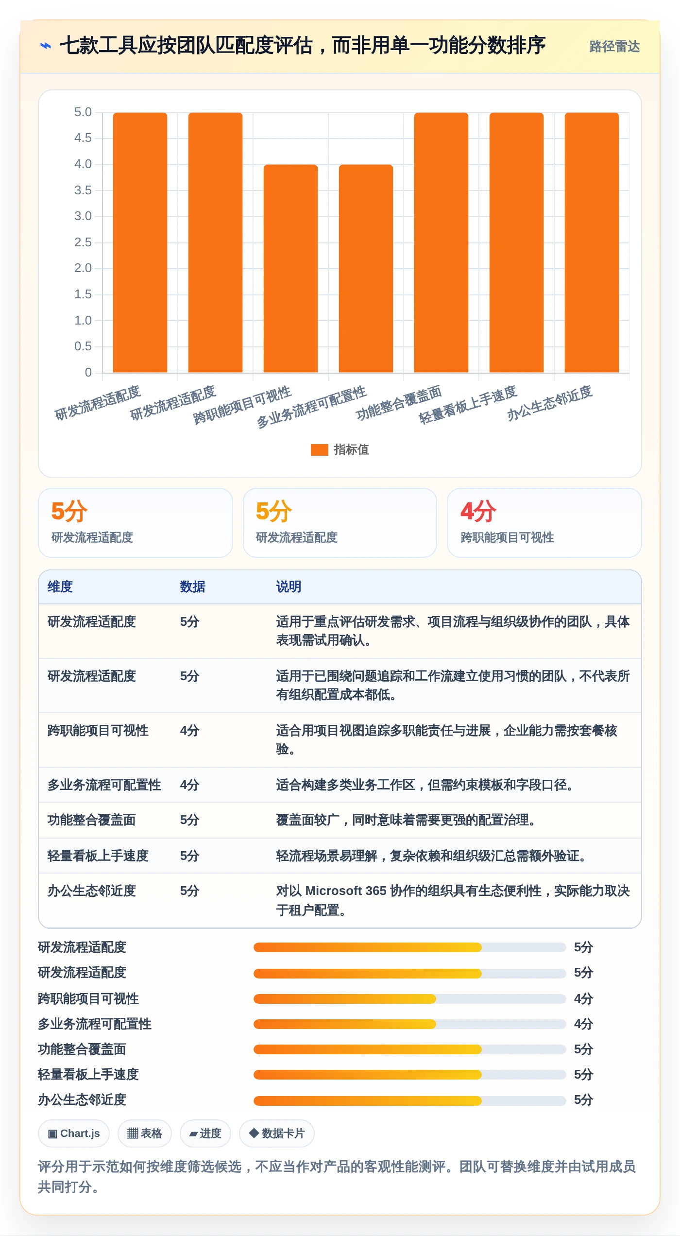 打造高效团队:2026年7款优秀任务系统界面工具推荐