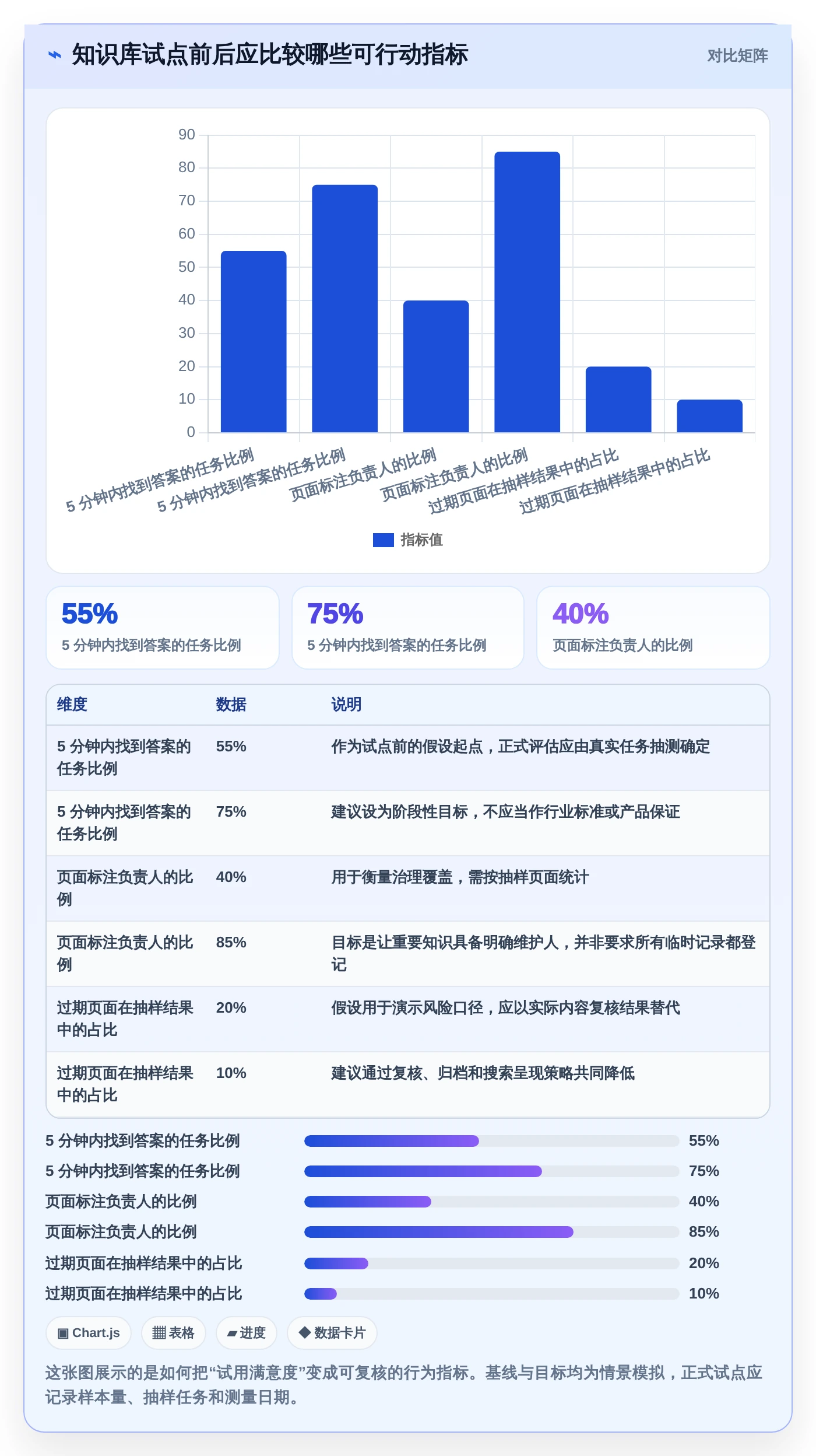 提升团队协作:2026年不可错过的8款wiki记录推荐