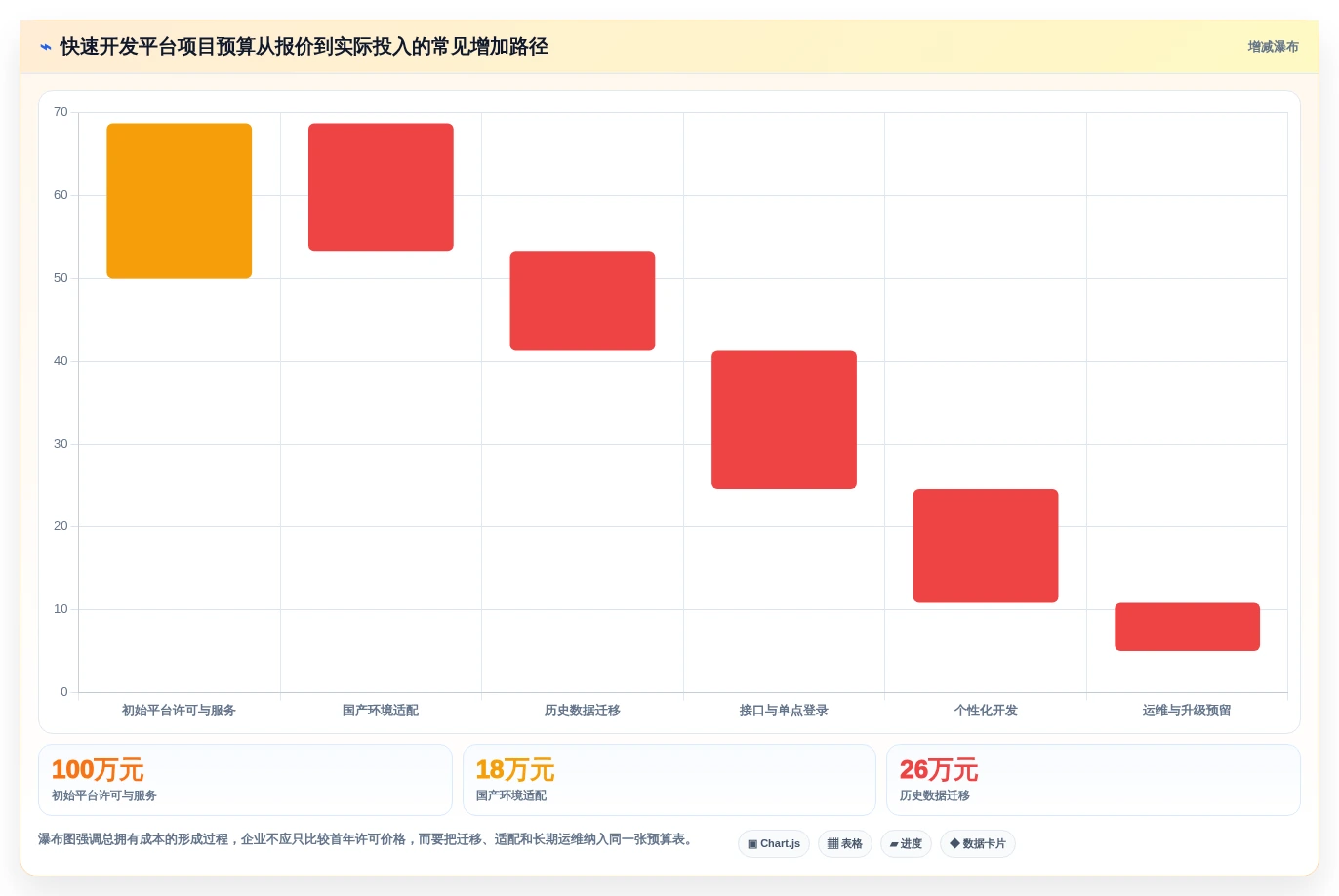 2026年信创快速开发平台大盘点:6款提升效率的顶级工具
