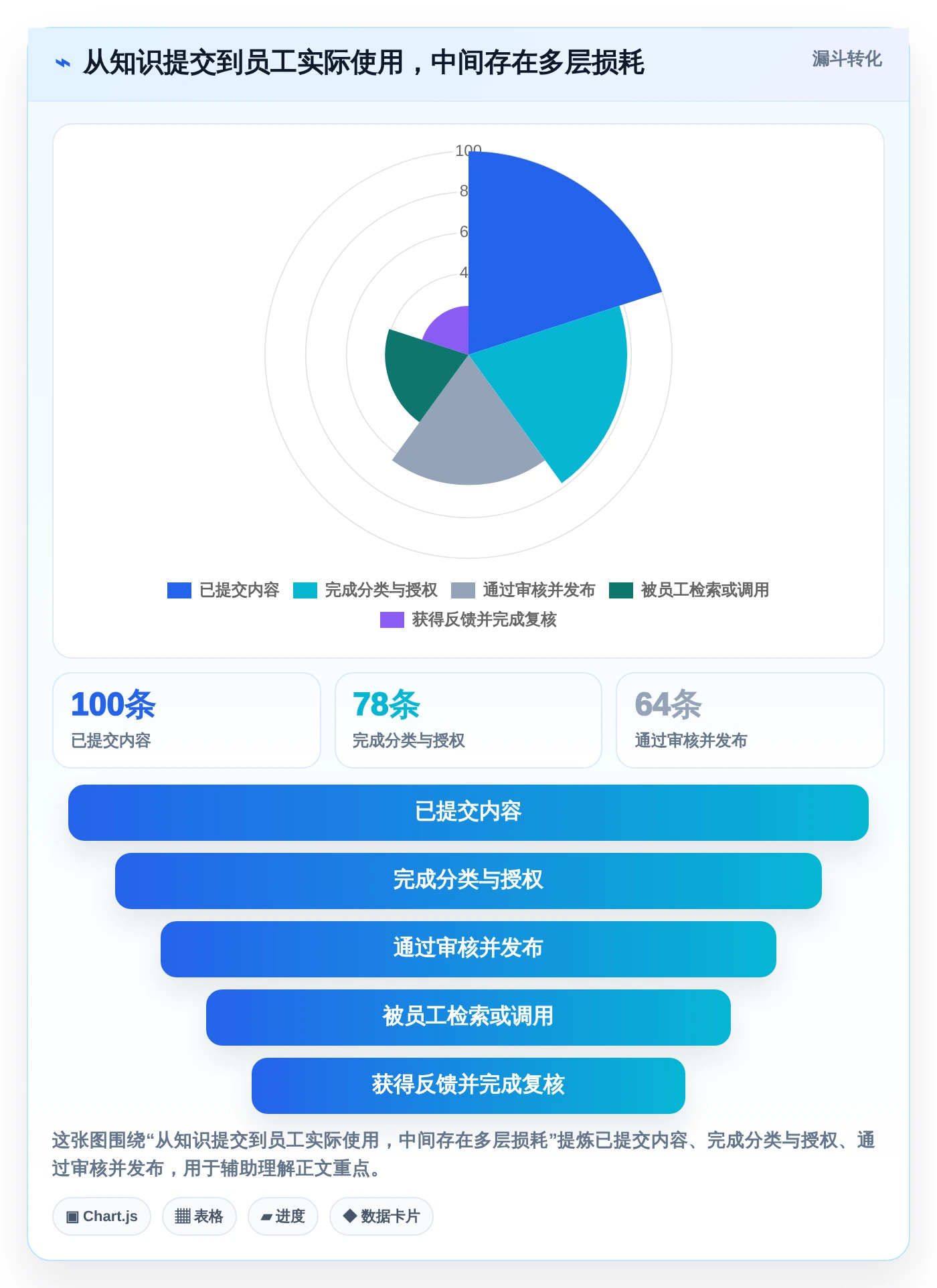 2026年知识库构建系统大比拼:6款顶级工具深度对比