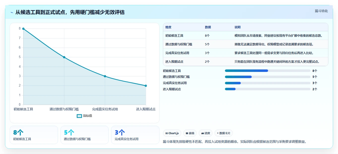 选对工具事半功倍：2026年测试用例编写工具选型攻略