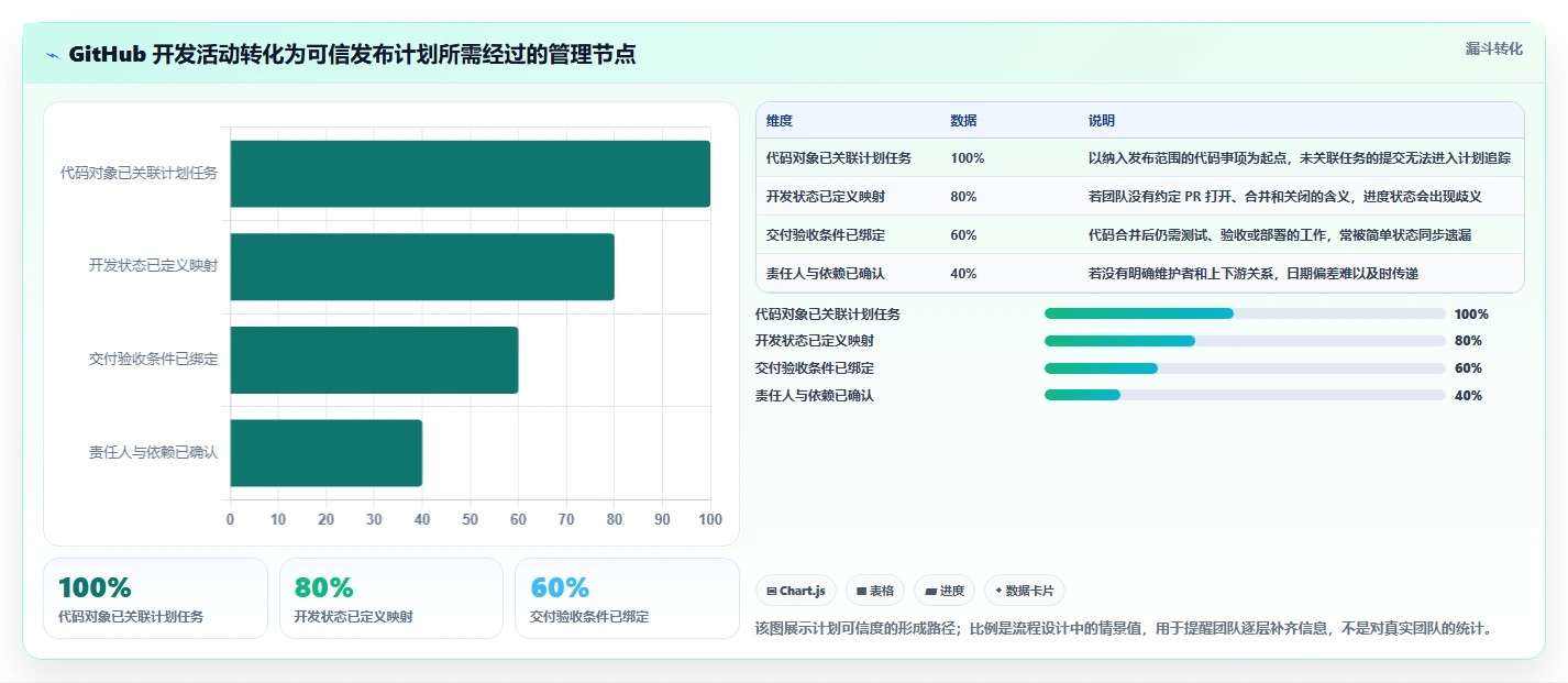效率倍增!2026年研发团队首选的5大GitHub甘特图工具对比