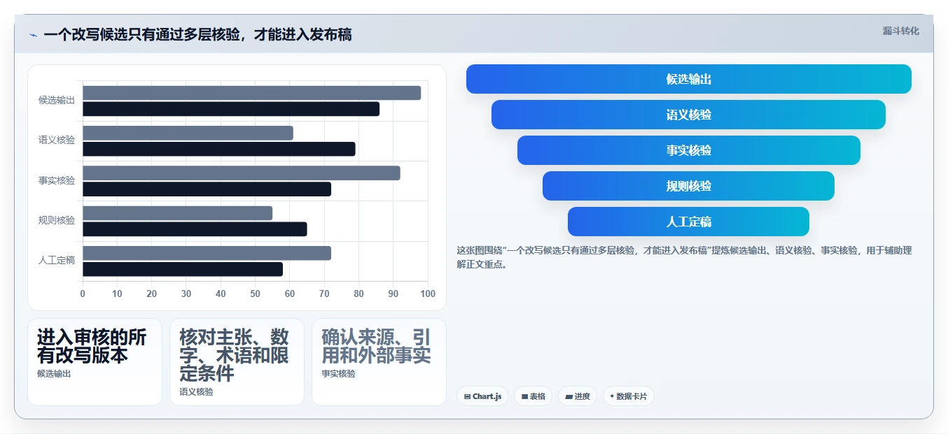 反ai检测工具选型指南:2026年6款顶级工具深度分析