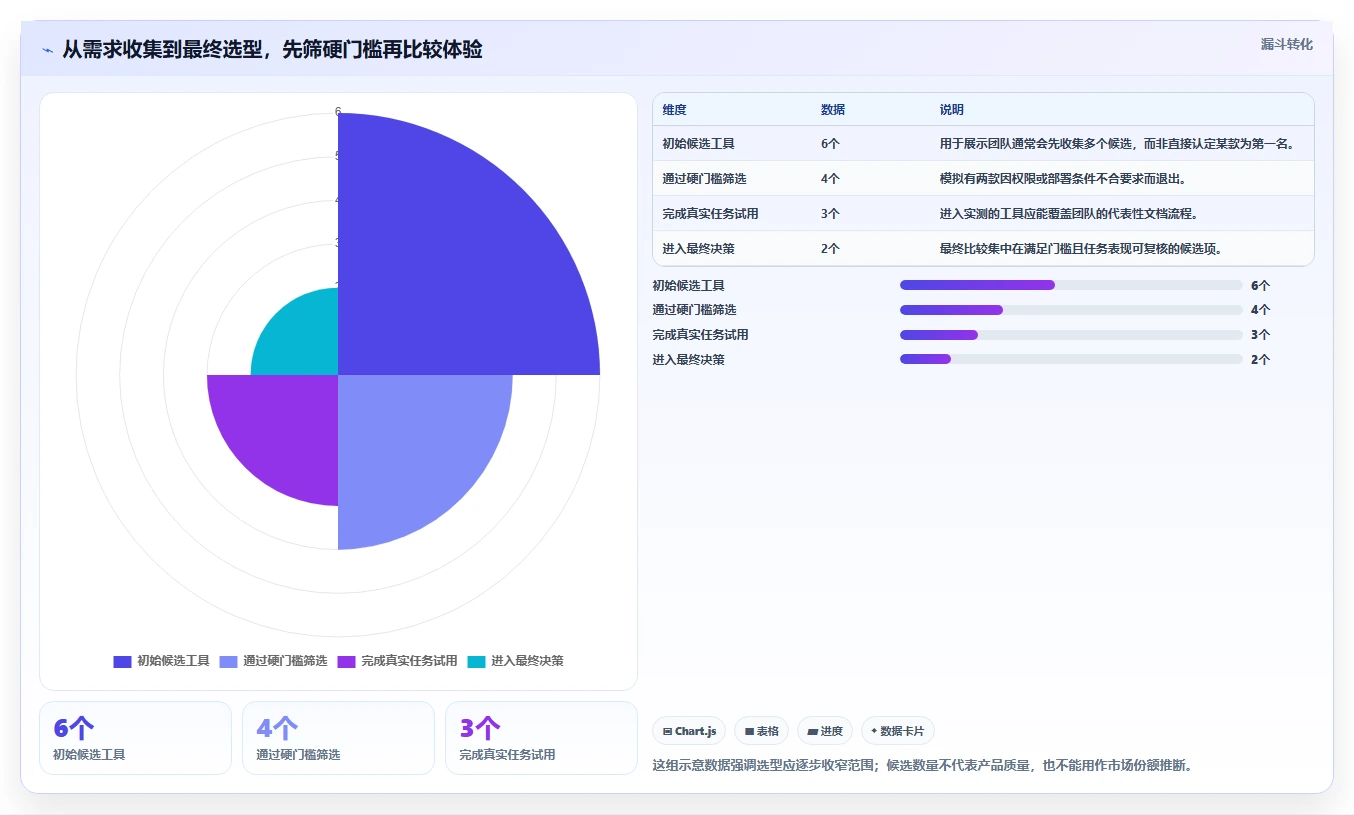 提升团队协作：2026年最佳比较好用的撰写产品文档的软件有哪些选型指南