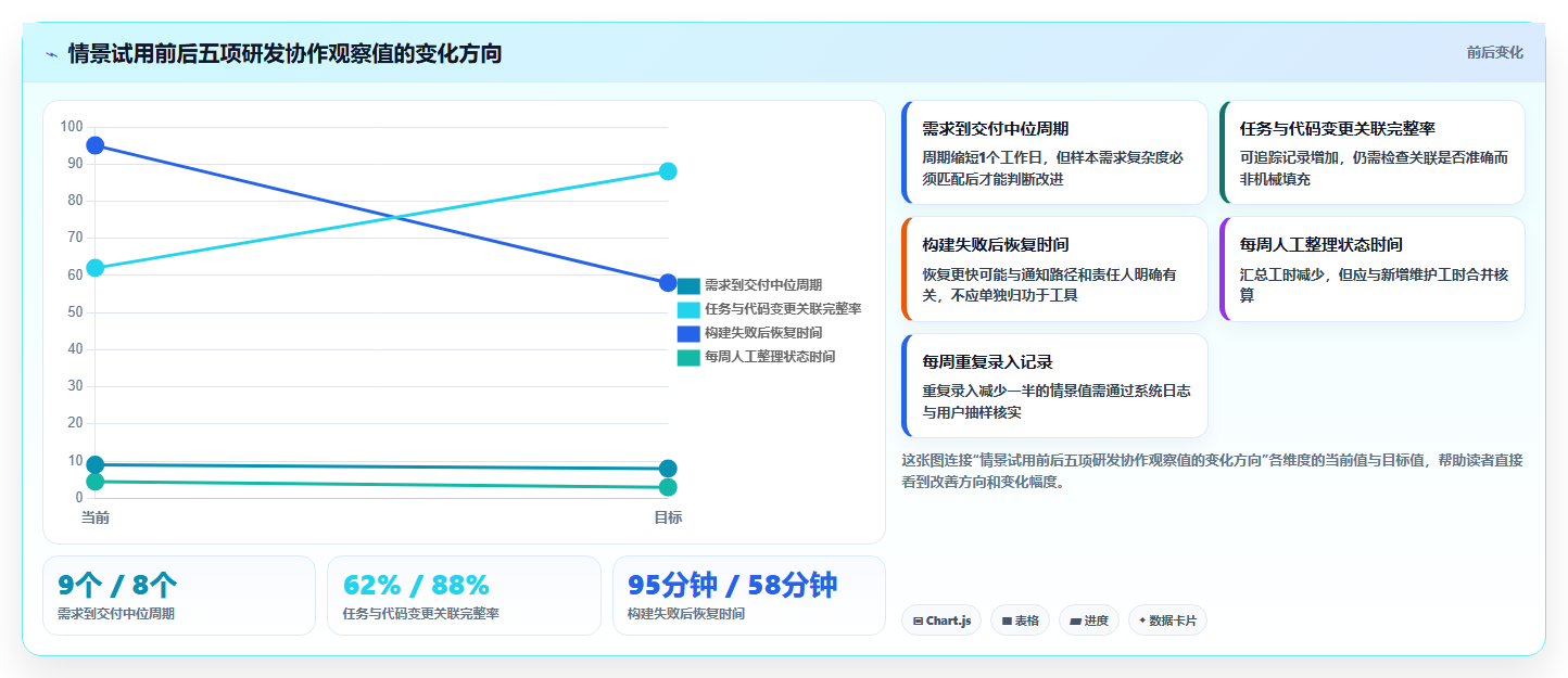 敏捷开发必备:2026年7款热门开发磐石系统工具选型指南
