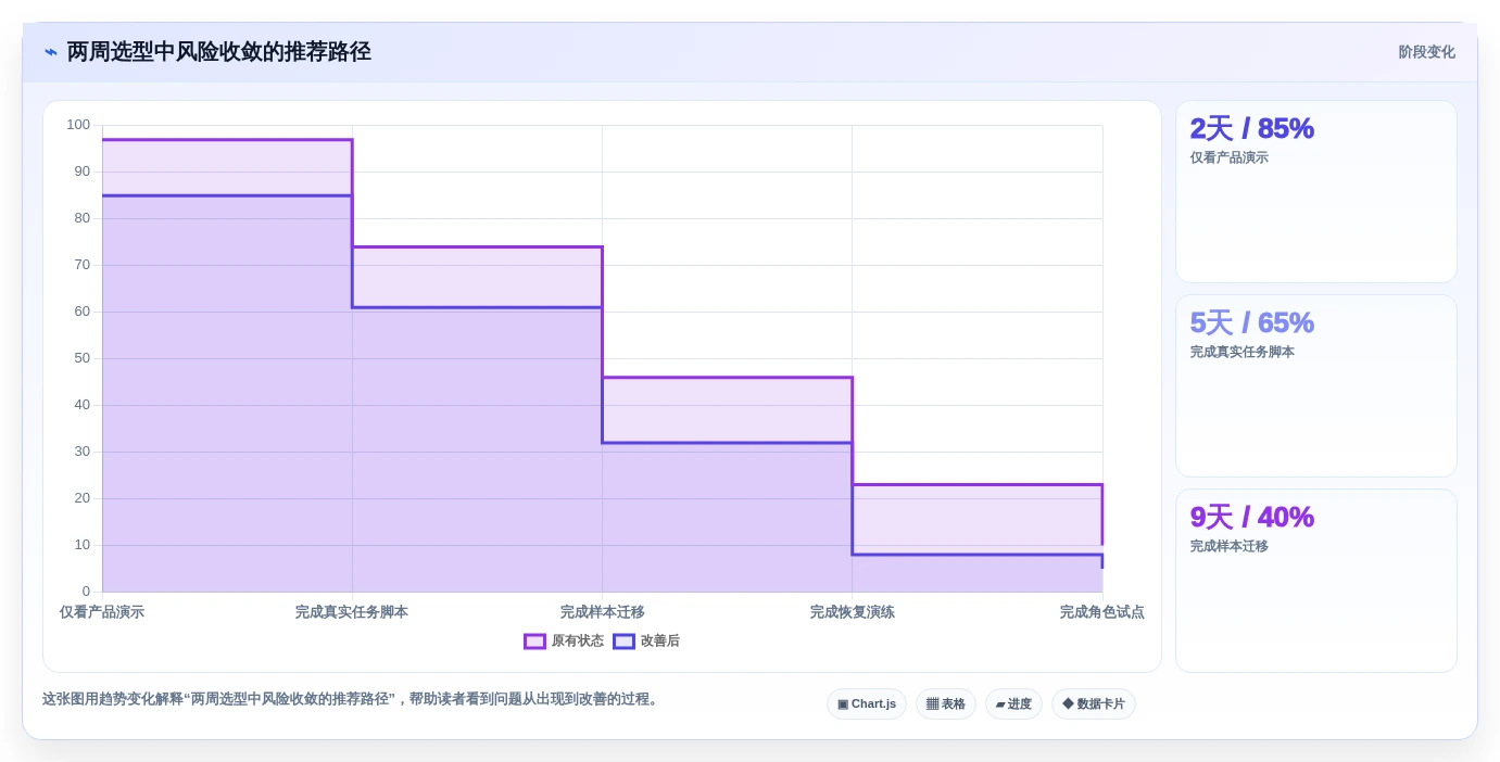 项目经理必看:2026年如何选择合适的本地项目管理工具?7款推荐