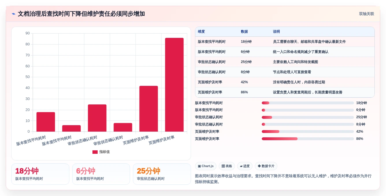 2026年效率之选:6大word文档