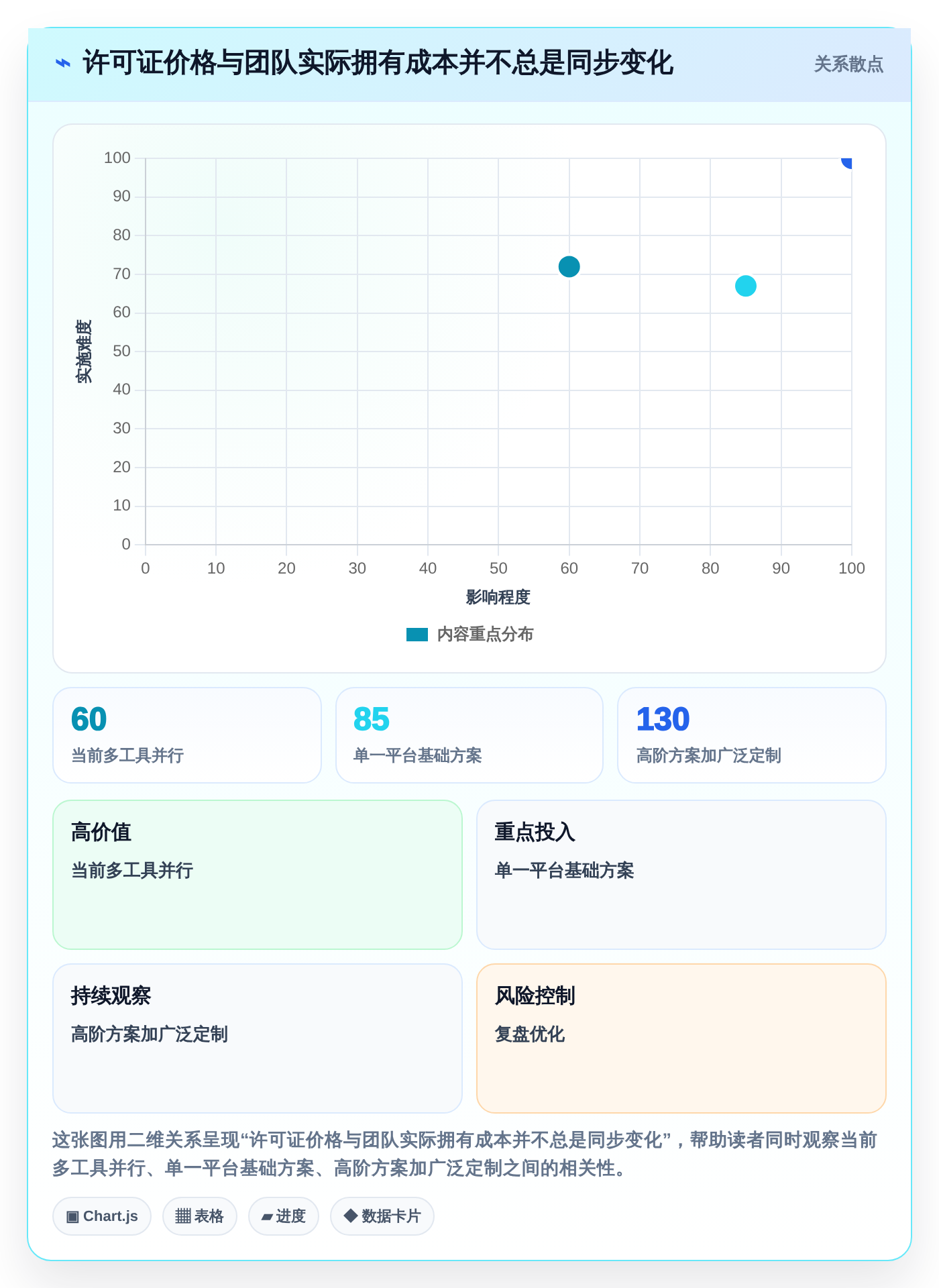 远程办公新选择:2026年最值得投资的5大文档合作的软件