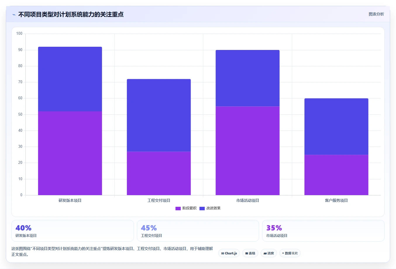 提升团队效率：2026年最值得投资的5款项目计划系统