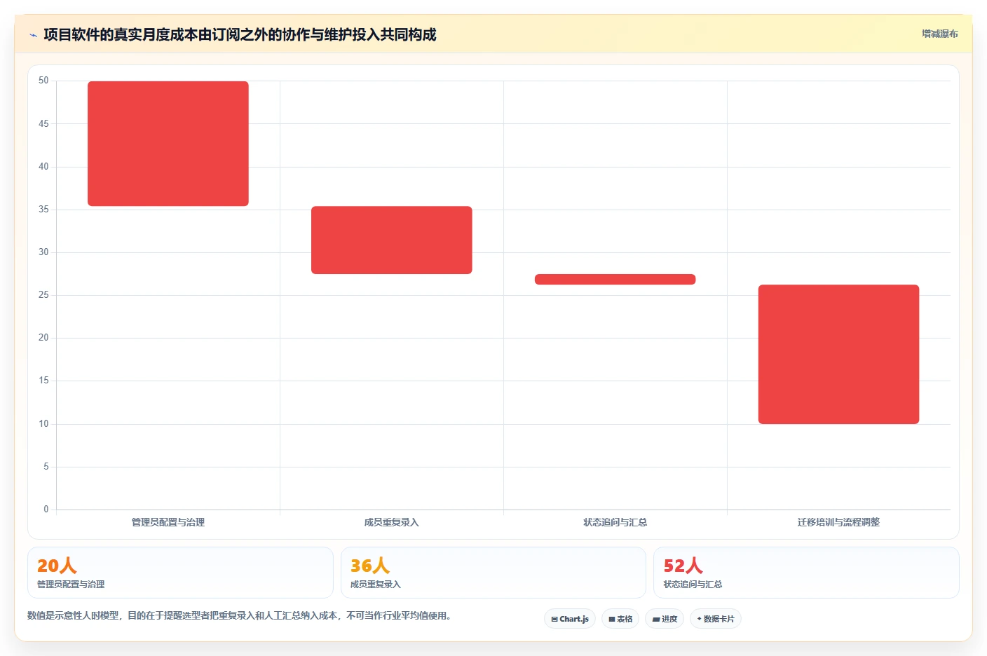 打造高效团队:2026年7款好用的project软件工具精选指南