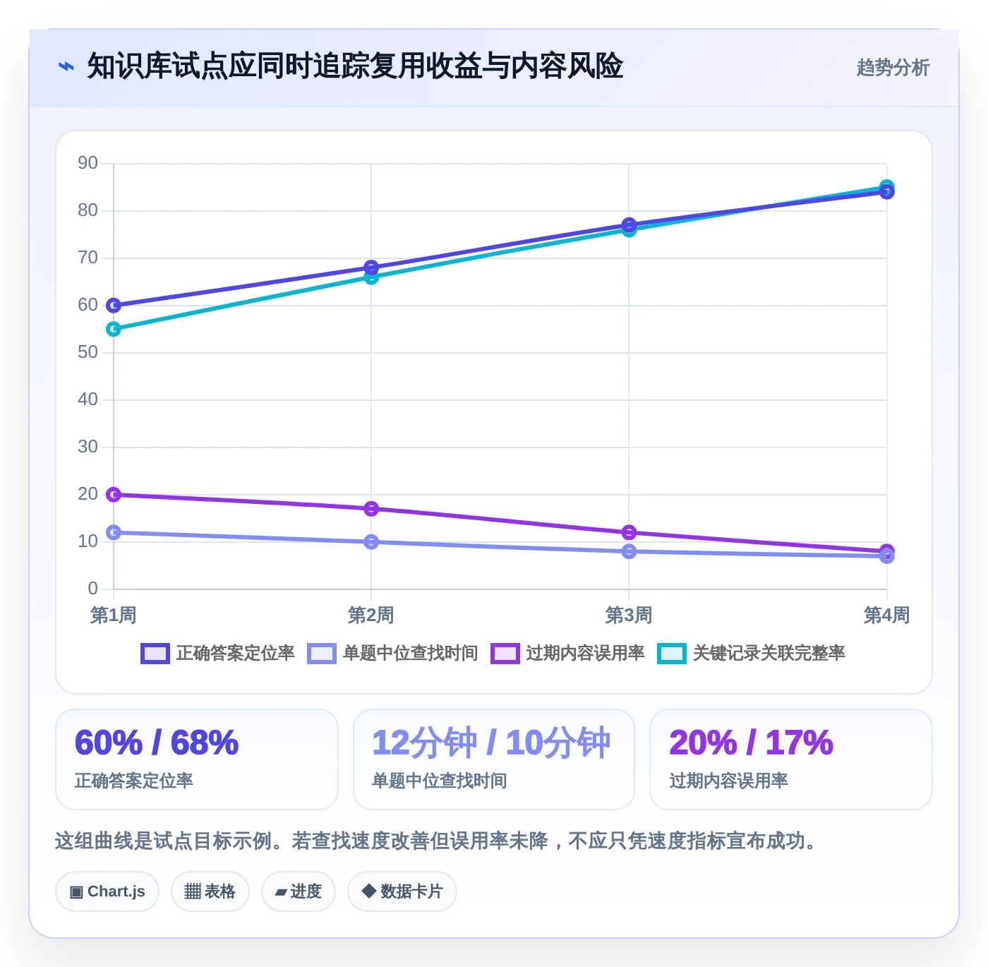2026年产品研制知识库系统大盘点：6款最受欢迎工具深度对比