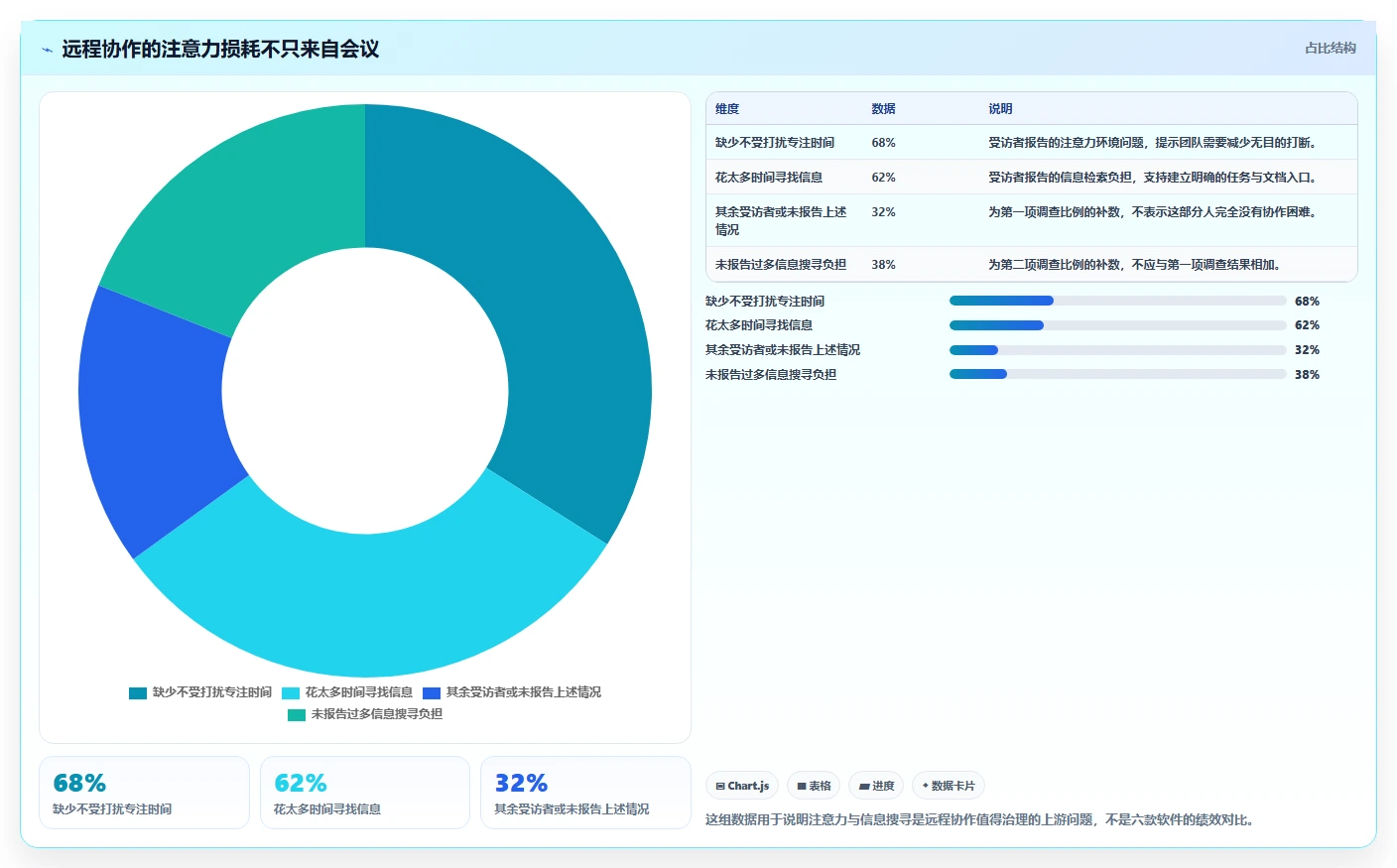 远程办公新选择：2026年6款顶级团队协作项目管理软件推荐