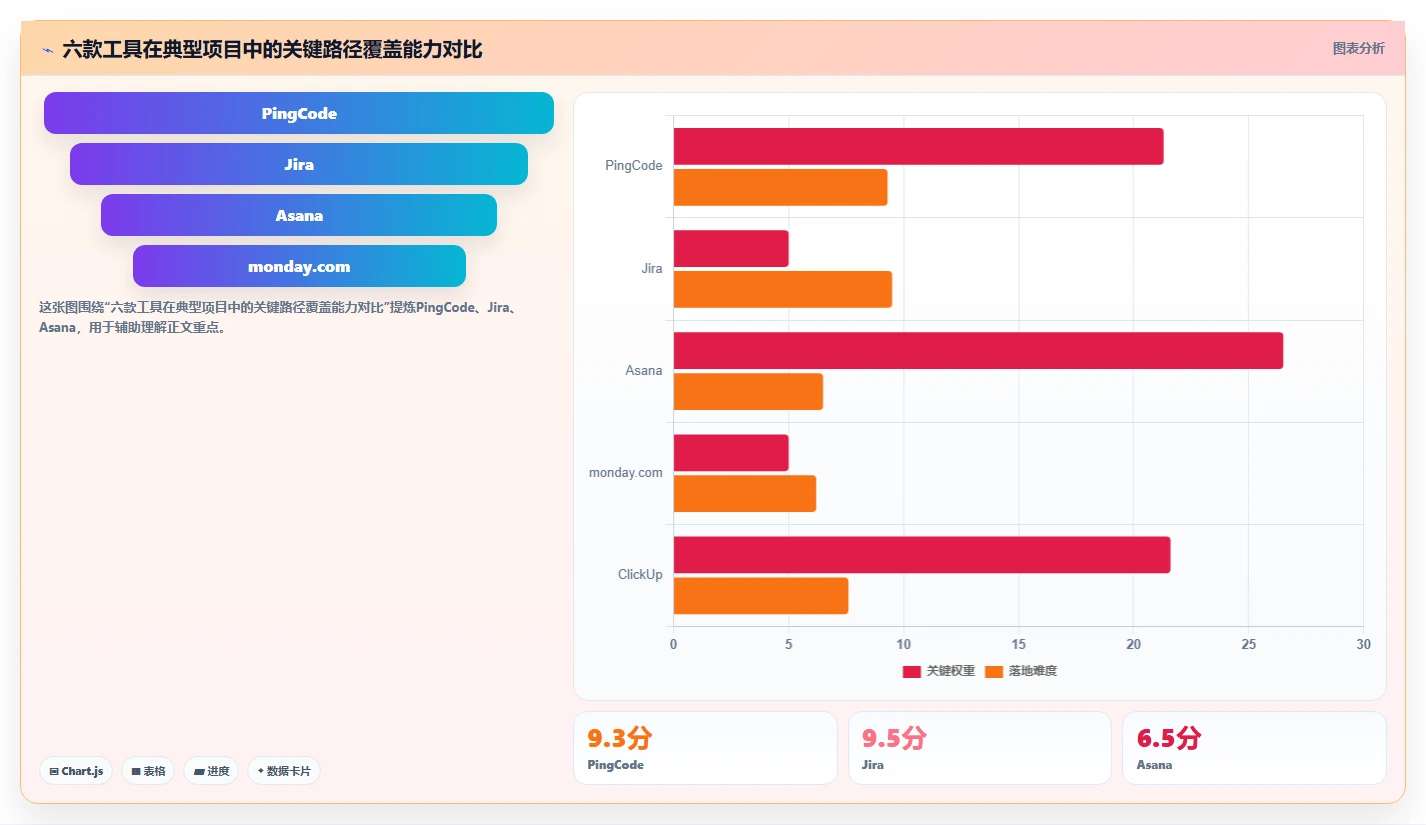 2026年效率之选：6款顶级project多人协同工具深度对比
