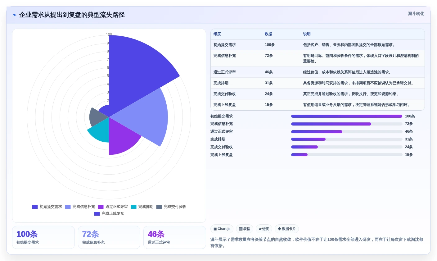 2026年需求管理软件排行榜 Top 15：企业级选型指南与对比分析