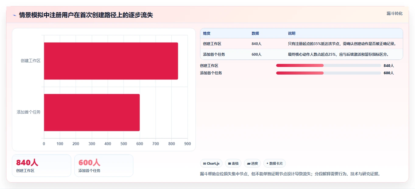 2026年产品经理必看：6大产品评测报告工具深度对比