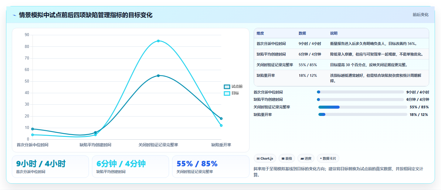 2026年最佳bug跟踪系统大盘点:6款提升研发效率的必备工具