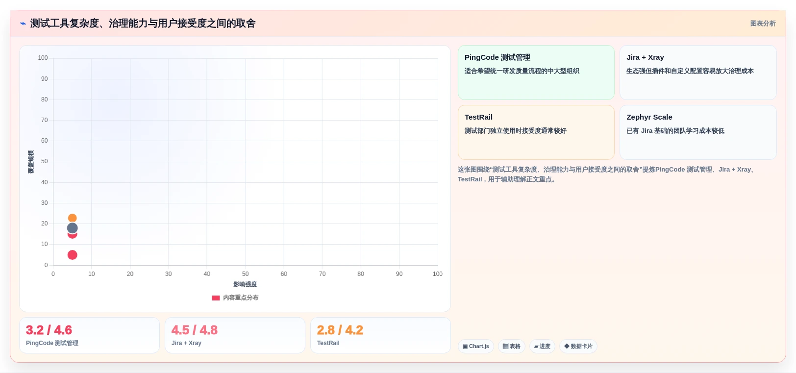 2026年效率之选：6款顶级测试提交文档工具全面对比