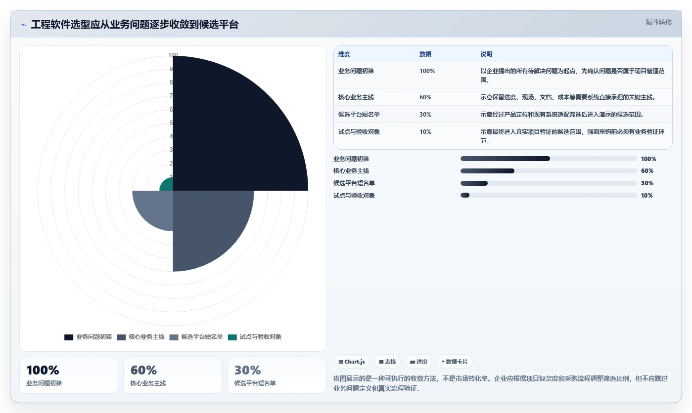 2026年工程项目管理软件选型指南：7款企业级平台深度对比