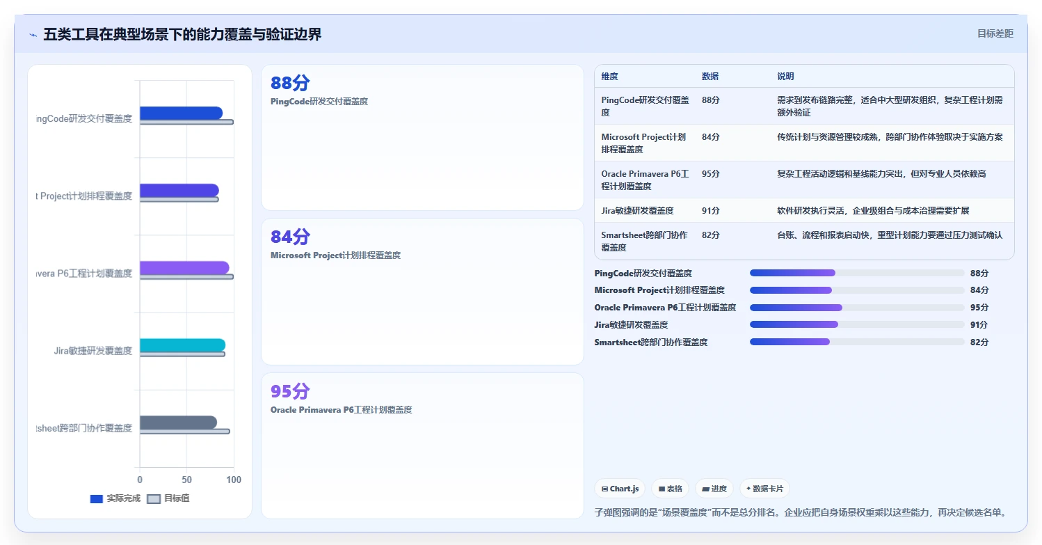 项目经理必读:如何在2026年选择最适合的eps项目管理系统?5大工具解析