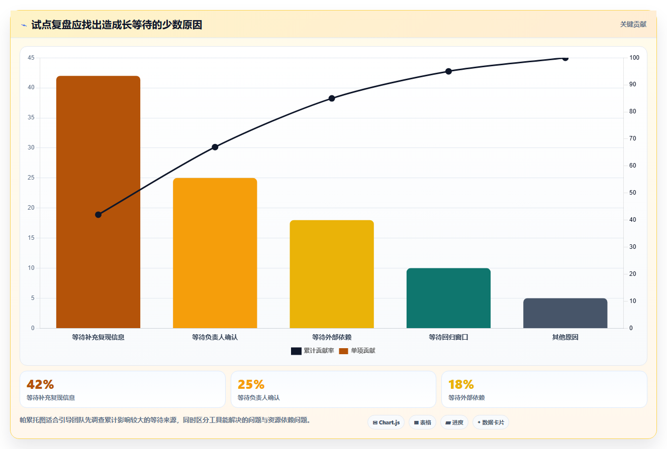 2026年效率之选:7大bug管理工具全面对比与推荐