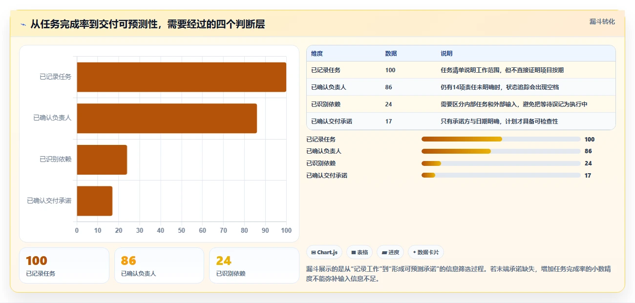 提升团队效率:2026年最值得尝试的5大项目跟踪进度表excel推荐