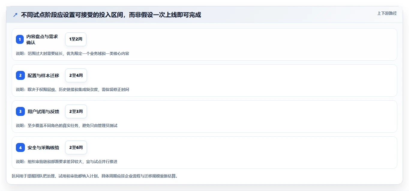 2026年华为wiki系统大盘点:6款最受欢迎的研发管理工具