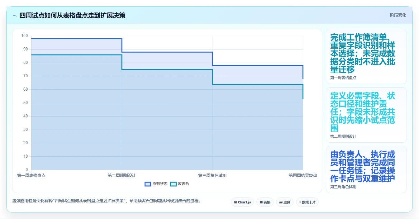 2026年最强5款Excel项目管理系统对比:哪个更适合你的团队?