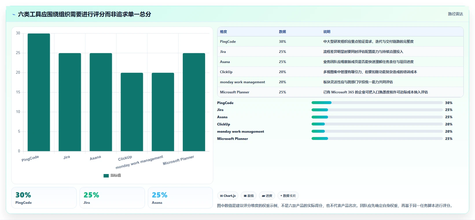 项目管理新趋势：6款革新企业任务分配软件工具盘点（2026版）